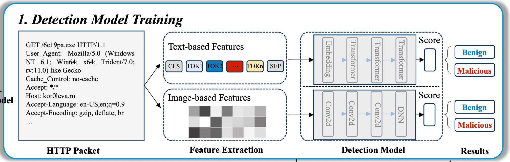 多类型检测模型训练